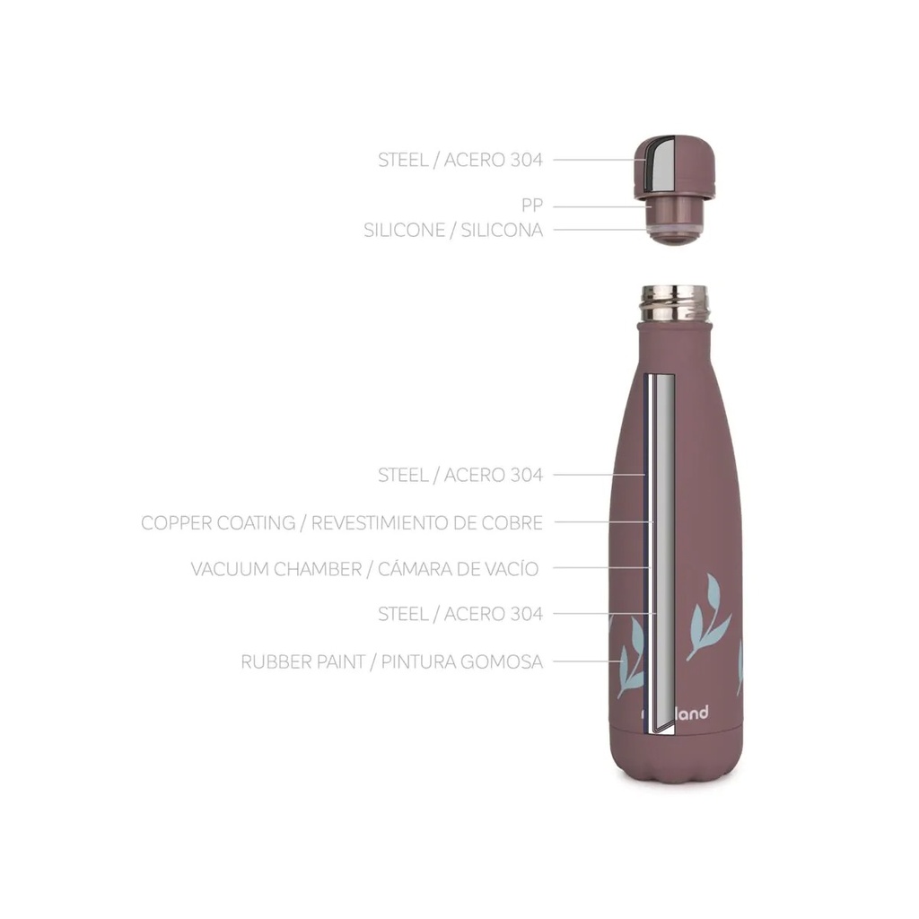 Bouteille Isotherme en acier inoxydable 500 ML Matte Miniland